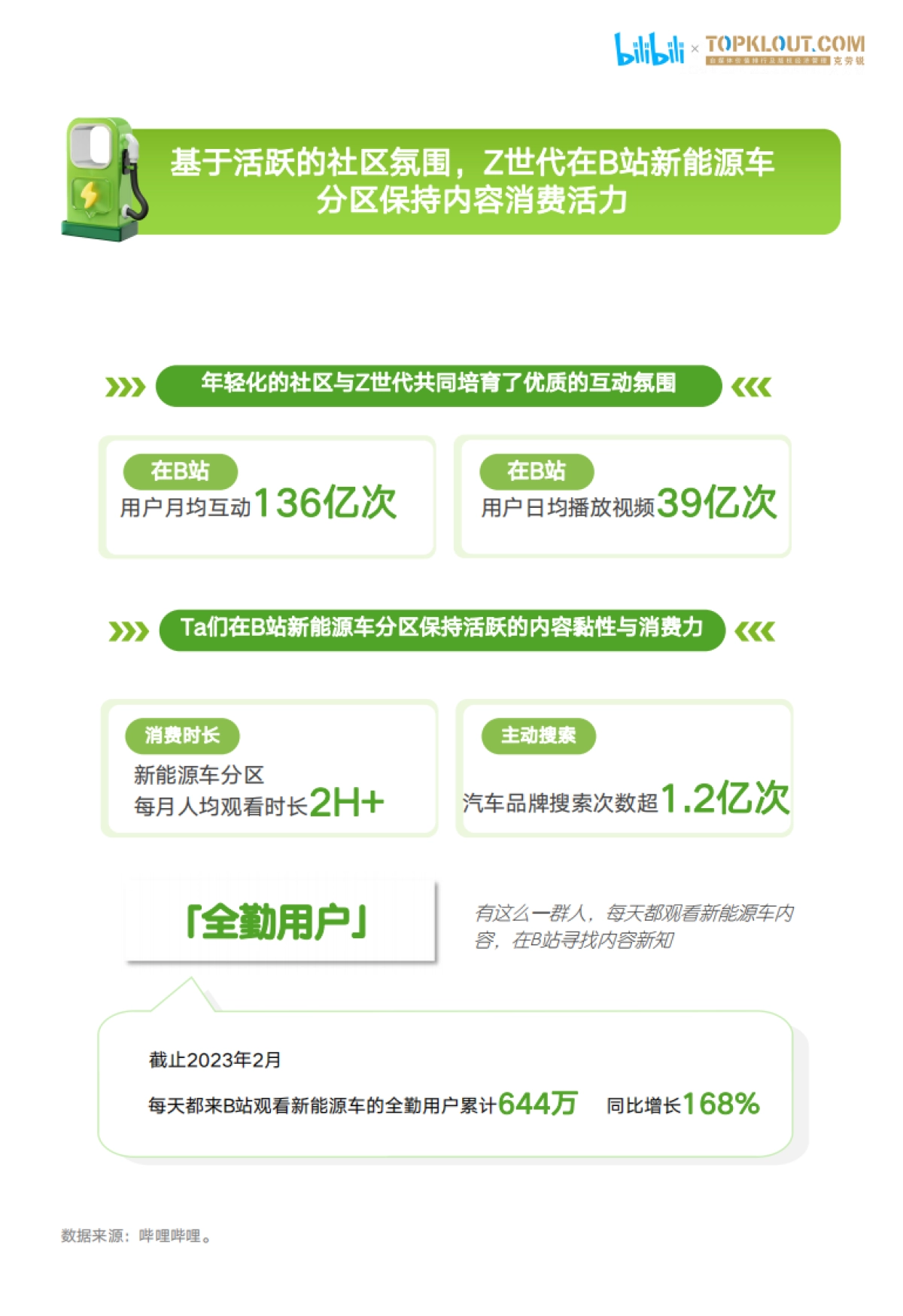 Z世代新能源汽车兴趣洞察报告-bilibili&克劳锐_第8页