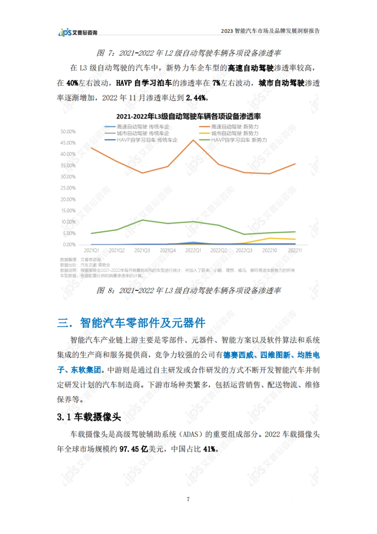 艾普思：2023智能汽车市场及品牌发展洞察报告_第10页