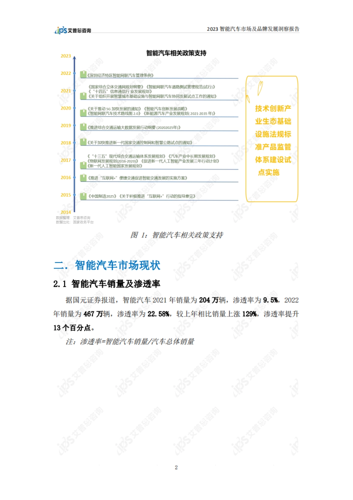 艾普思：2023智能汽车市场及品牌发展洞察报告_第5页