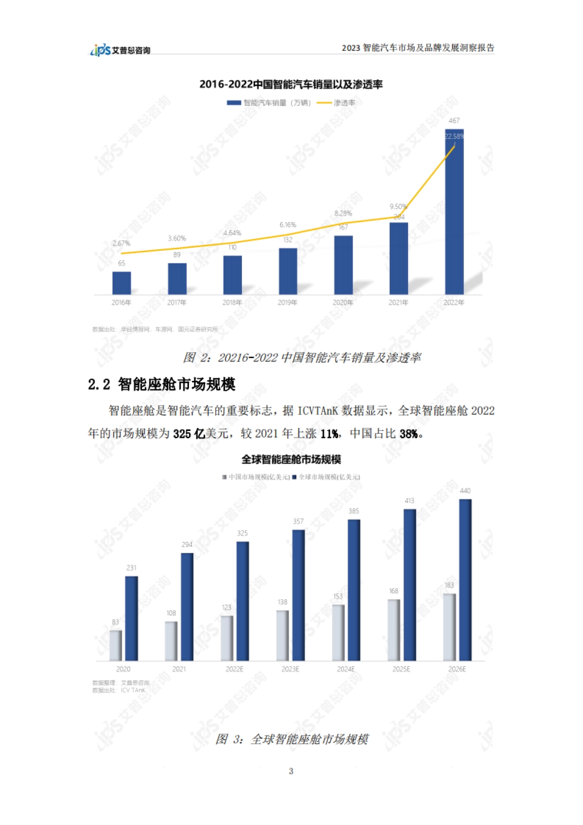 艾普思：2023智能汽车市场及品牌发展洞察报告_第6页