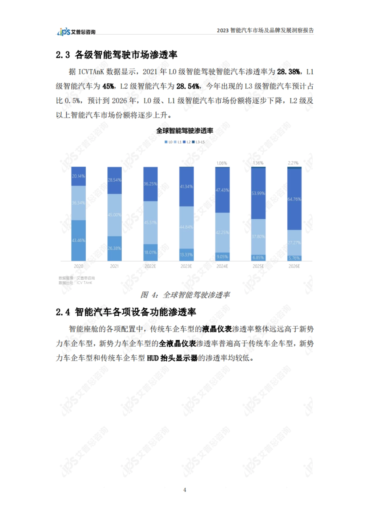 艾普思：2023智能汽车市场及品牌发展洞察报告_第7页