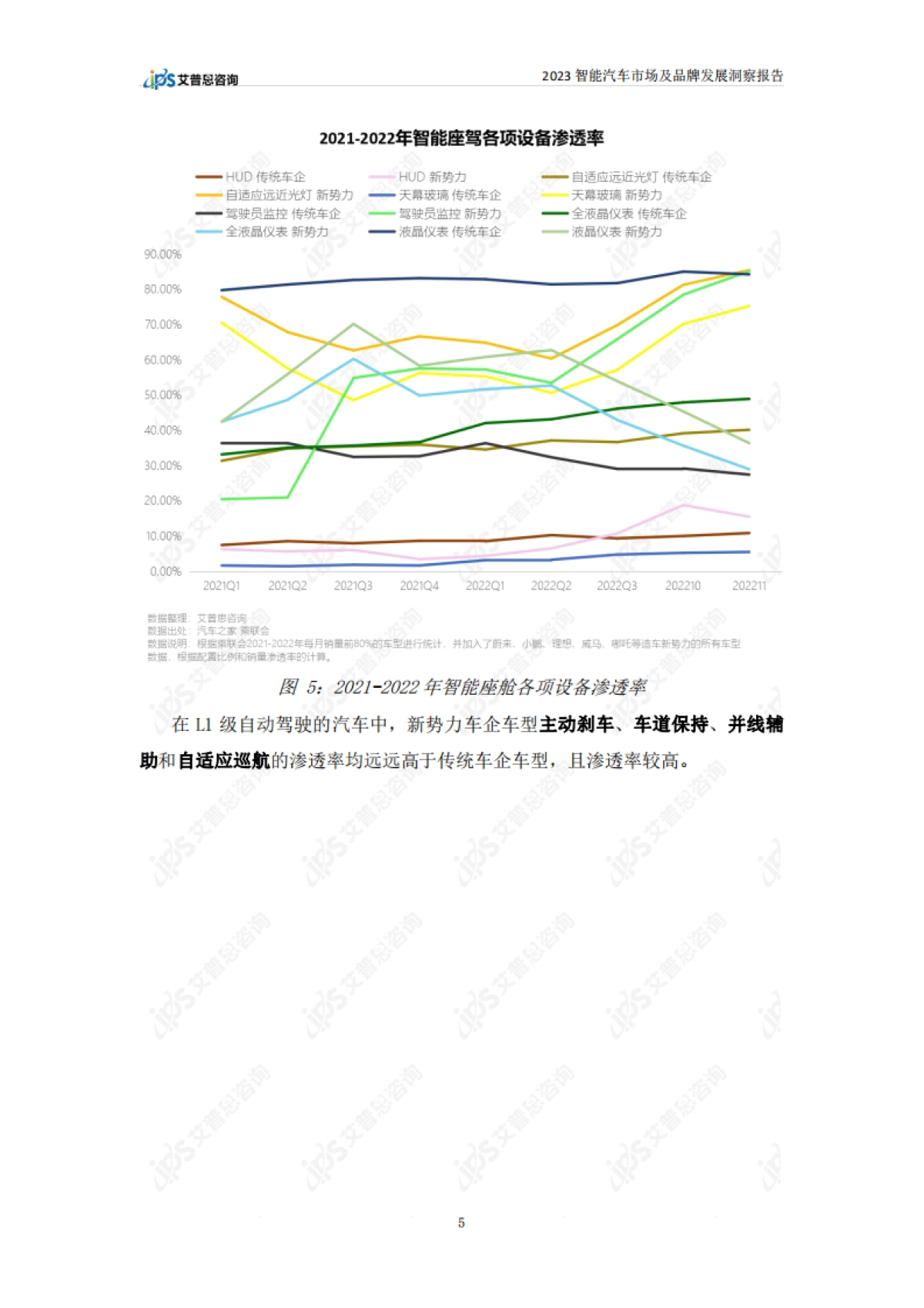 艾普思：2023智能汽车市场及品牌发展洞察报告_第8页