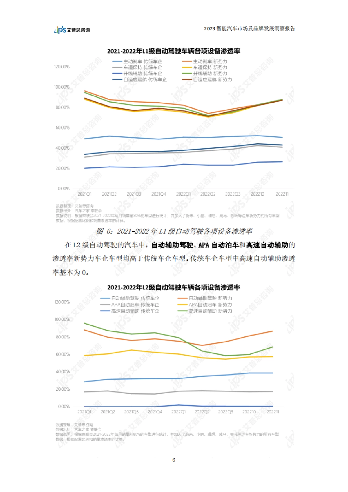 艾普思：2023智能汽车市场及品牌发展洞察报告_第9页