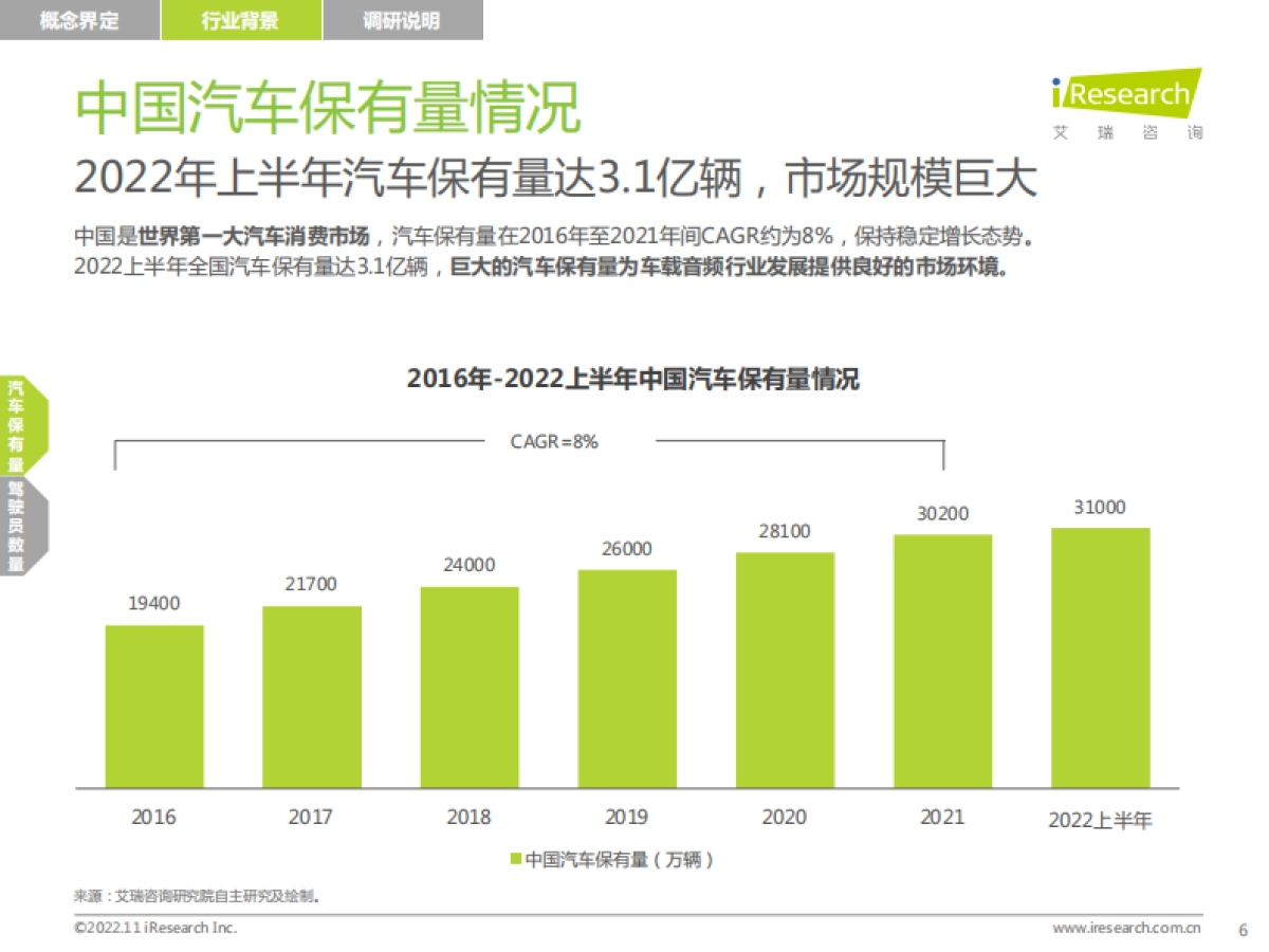 艾瑞咨询：2022-2023年车载空间用户收听行为洞察及趋势报告_第6页