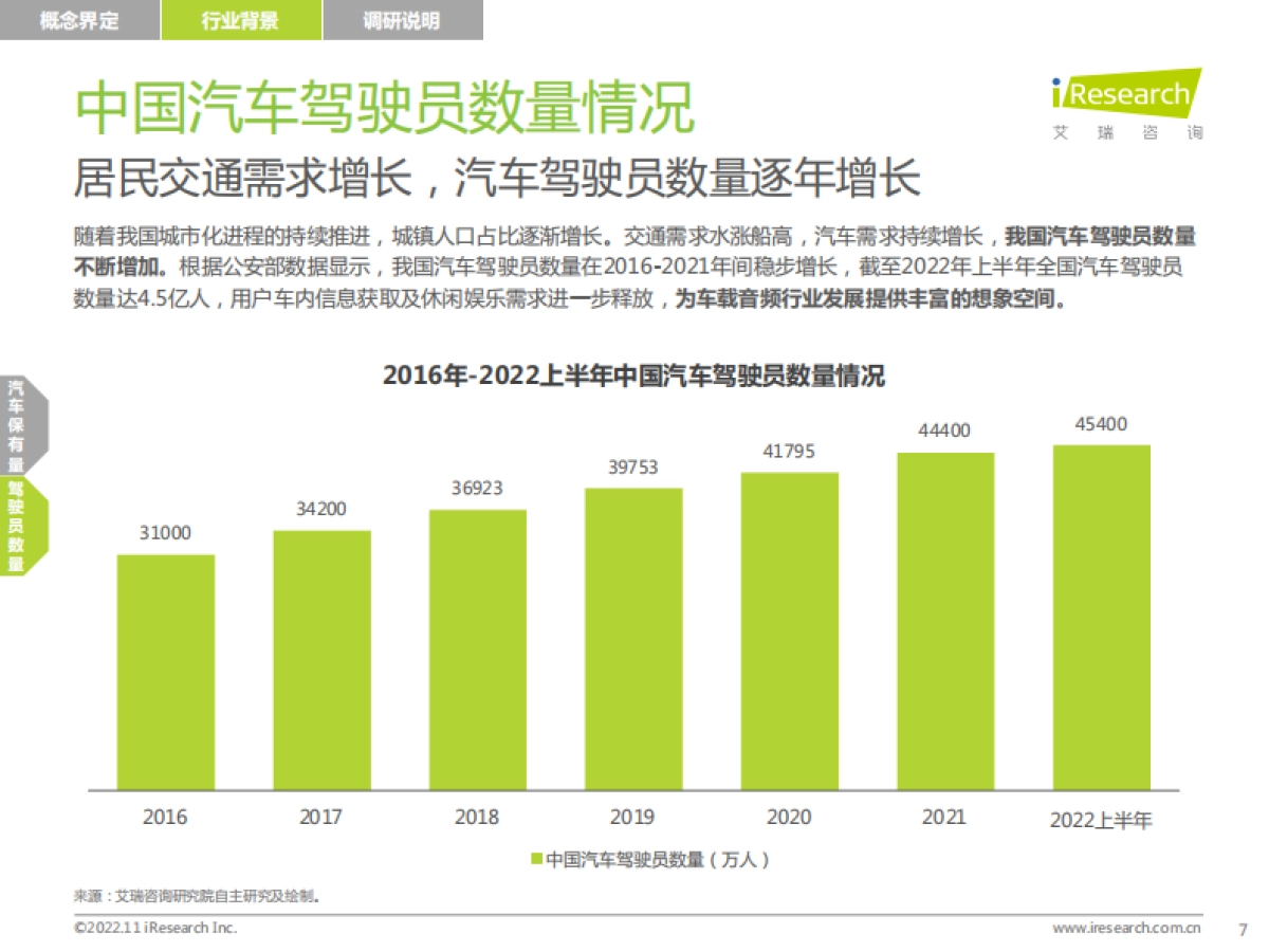 艾瑞咨询：2022-2023年车载空间用户收听行为洞察及趋势报告_第7页
