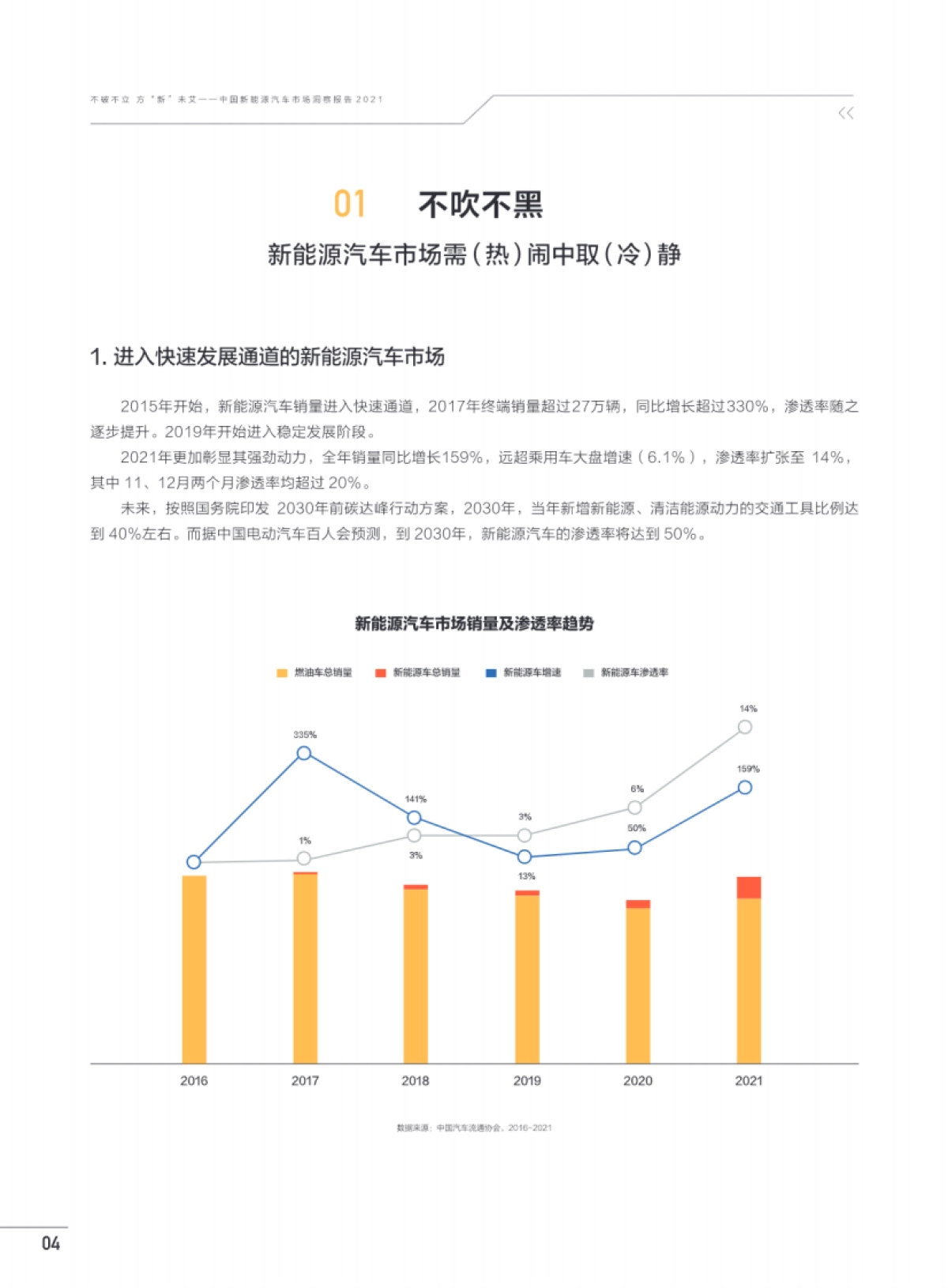 不破不立，方“新”未艾——中国新能源汽车市场洞察报告_第6页