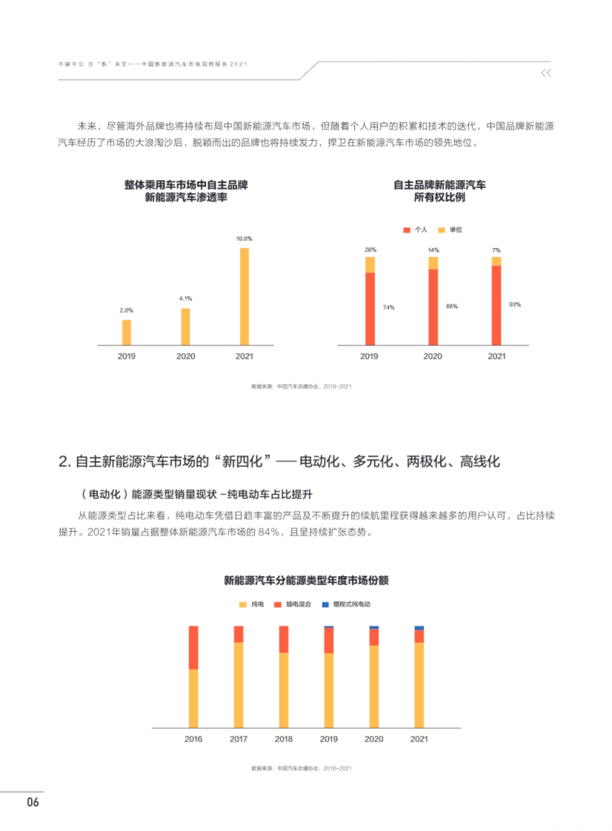 不破不立，方“新”未艾——中国新能源汽车市场洞察报告_第8页