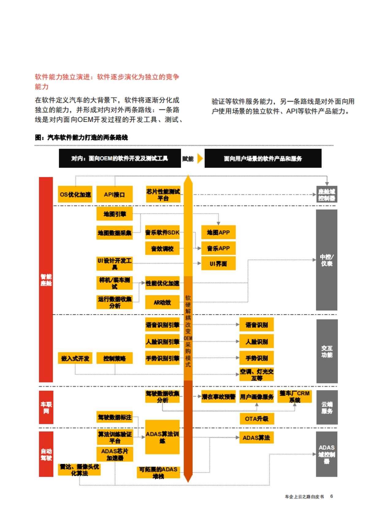 车企上云之路白皮书-普华永道&华为云-116页_第7页