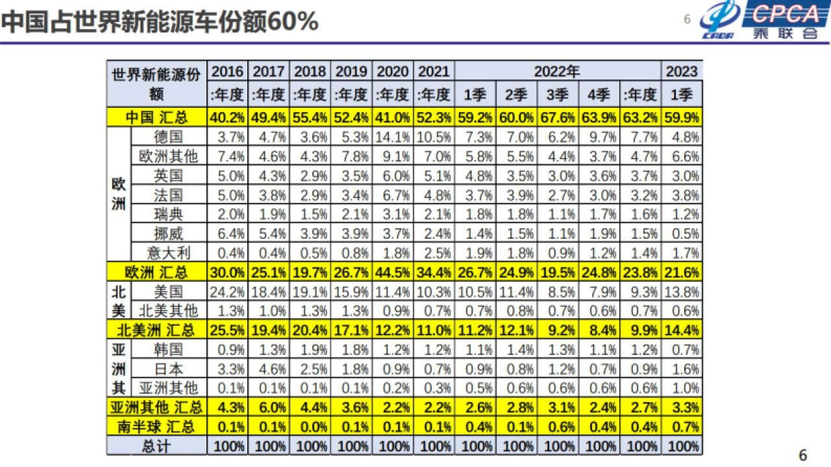 乘联会：2023年汽车终端市场分析及展望报告_第6页