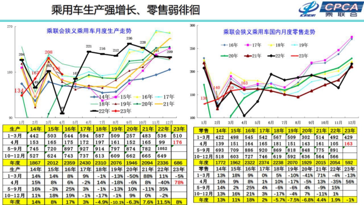 乘联会：2023年汽车终端市场分析及展望报告_第8页