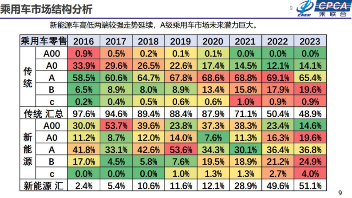 乘联会：2023年汽车终端市场分析及展望报告_第9页