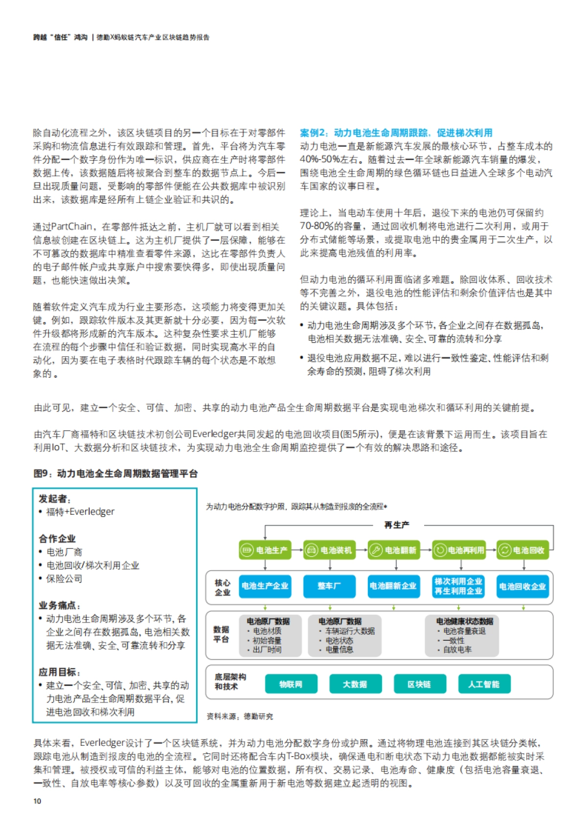 德勤-汽车产业区块链趋势报告：跨越“信任”鸿沟_第10页