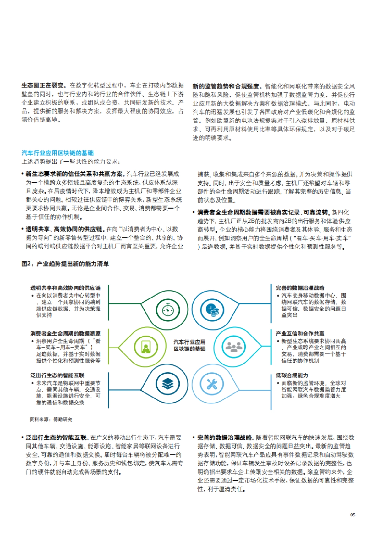 德勤-汽车产业区块链趋势报告：跨越“信任”鸿沟_第5页