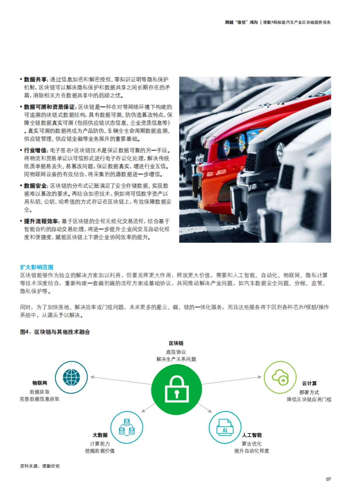 德勤-汽车产业区块链趋势报告：跨越“信任”鸿沟_第7页