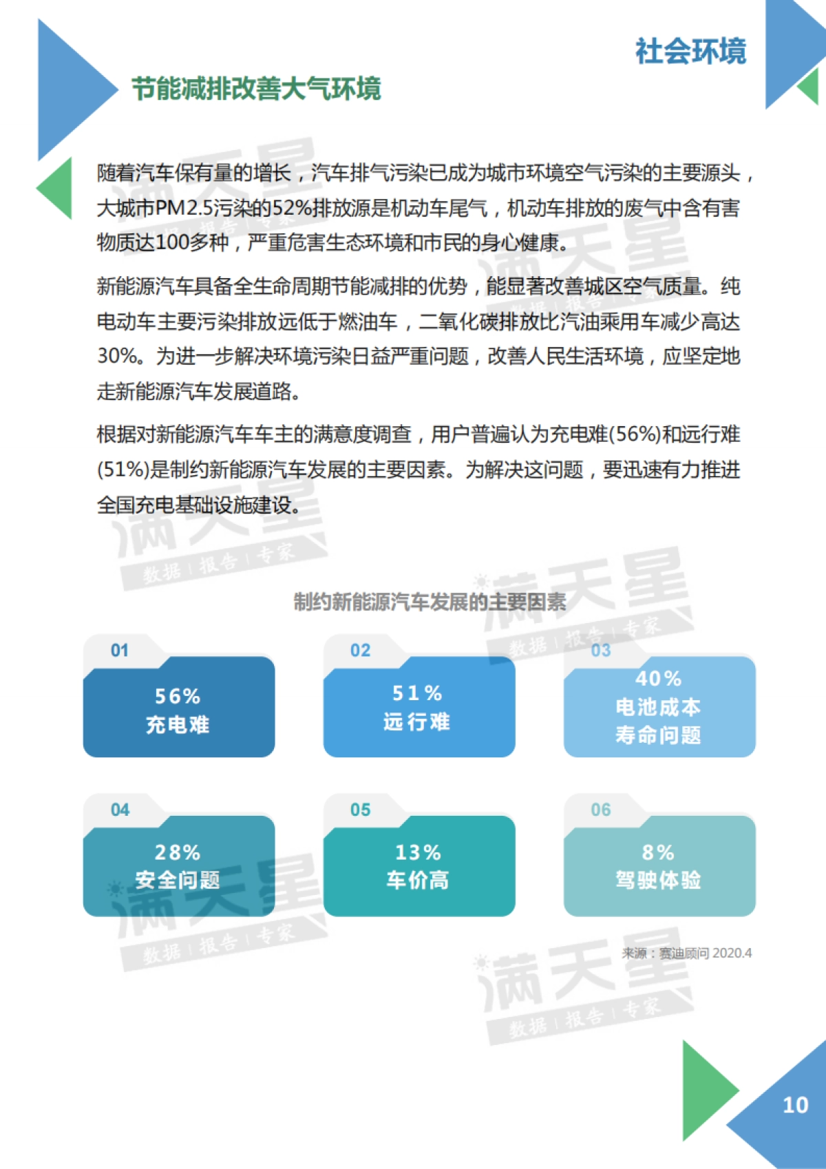 电动汽车充电桩产业发展白皮书-赛迪顾问-38页_第10页