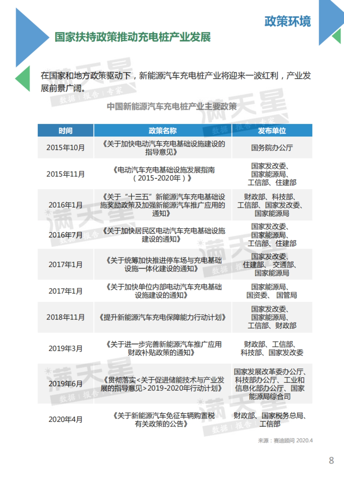 电动汽车充电桩产业发展白皮书-赛迪顾问-38页_第8页