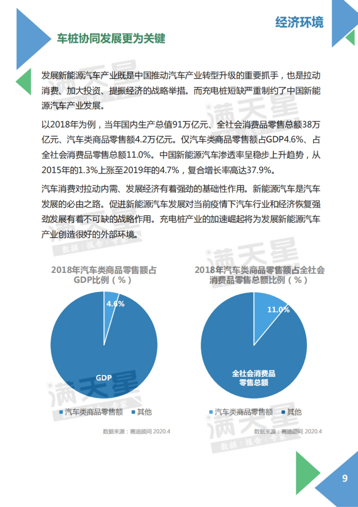 电动汽车充电桩产业发展白皮书-赛迪顾问-38页_第9页