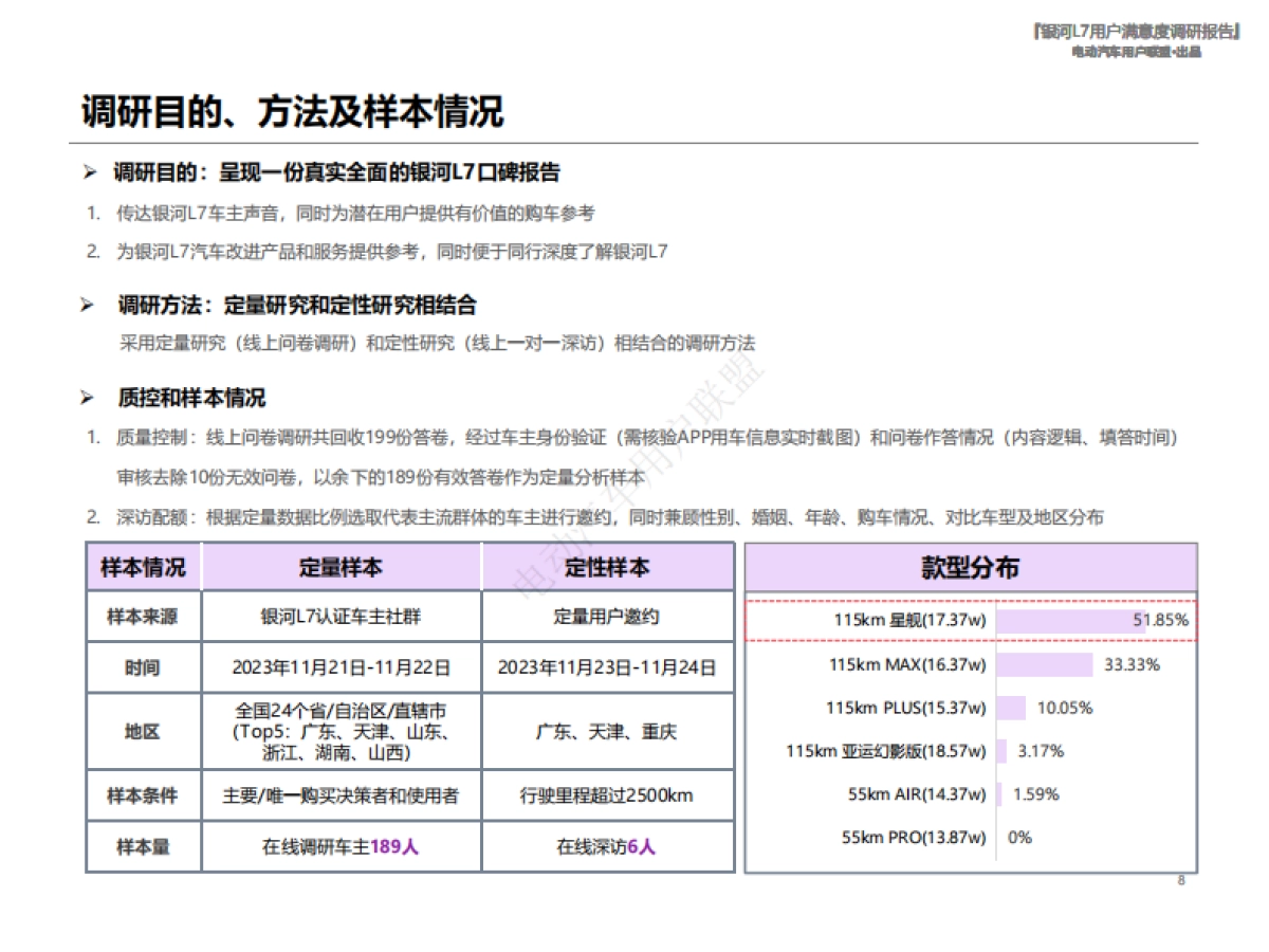 电动汽车用户联盟：2023吉利银河L7用户满意度报告_第8页