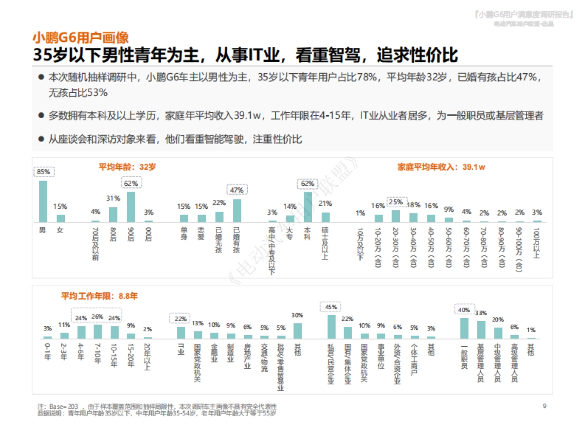 电动汽车用户联盟：2023小鹏G6用户满意度报告_第9页
