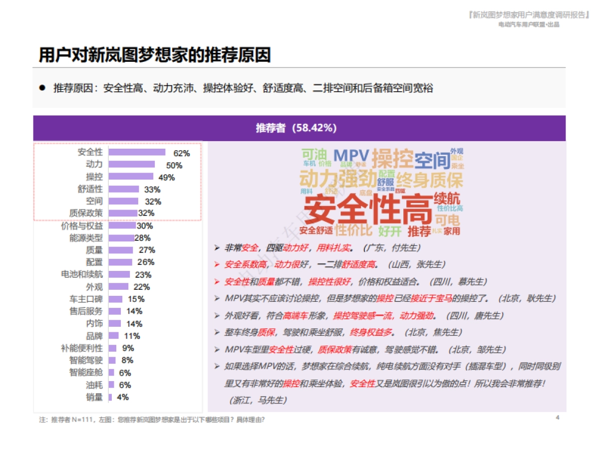 电动汽车用户联盟:2024新岚图梦想家用户满意度报告_第4页