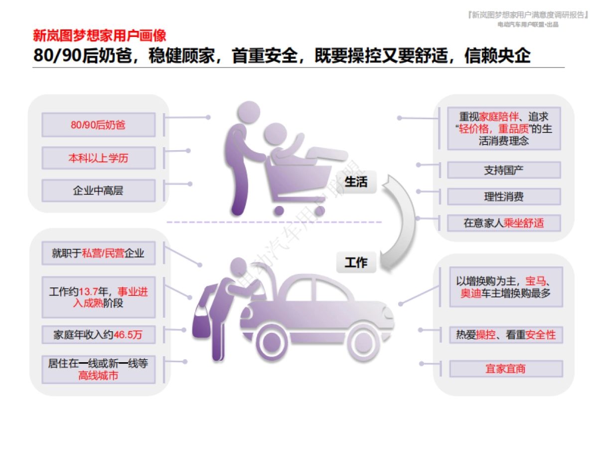 电动汽车用户联盟:2024新岚图梦想家用户满意度报告_第9页
