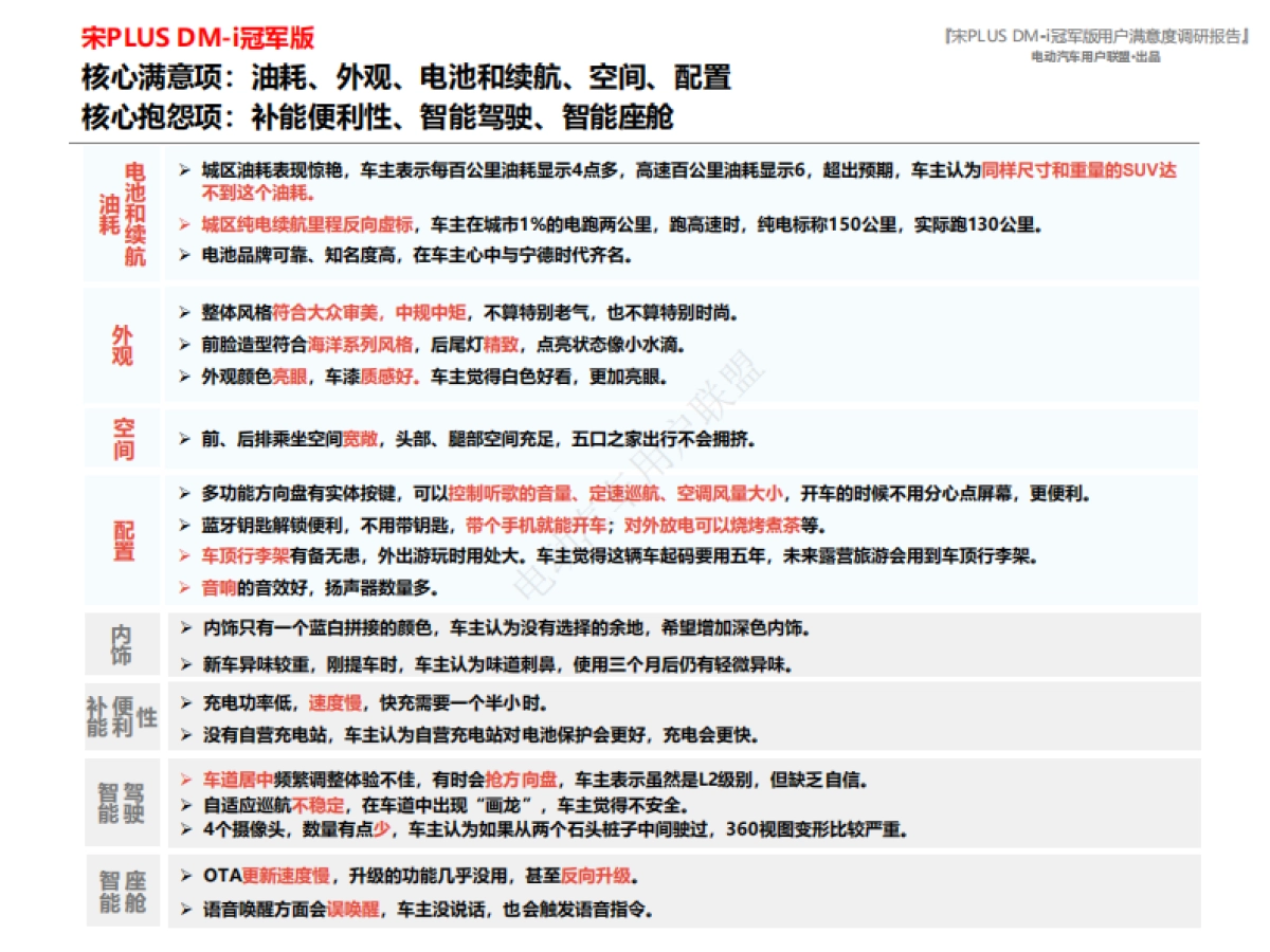 电动汽车用户联盟：宋PLUS_DM-i冠军版用户满意度报告_第4页