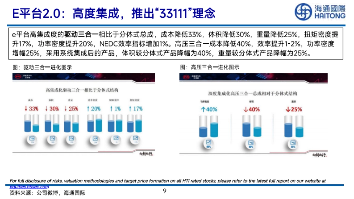 海通国际：海通拆车实验室：比亚迪元EV-拆车报告_第9页
