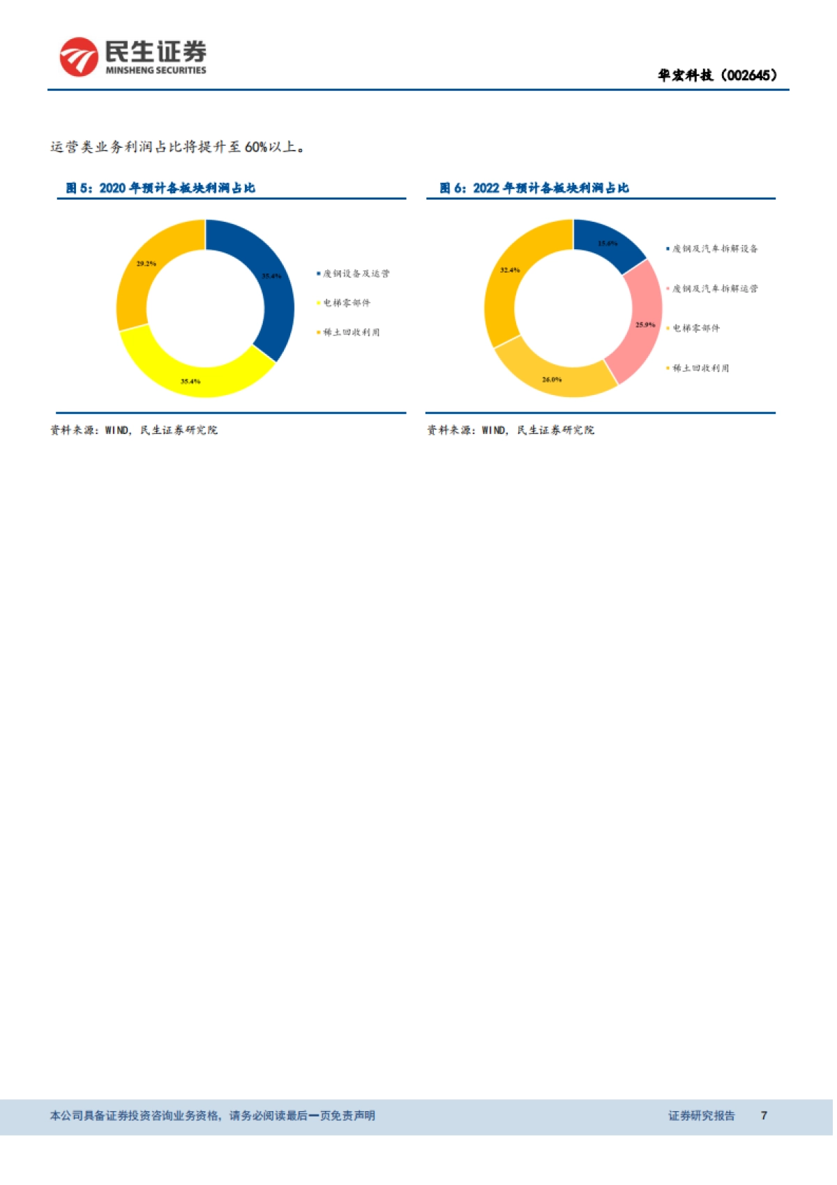 华宏科技：再生资源利用新星，汽车拆解成长潜力值得期待-民生证券-30页_第7页