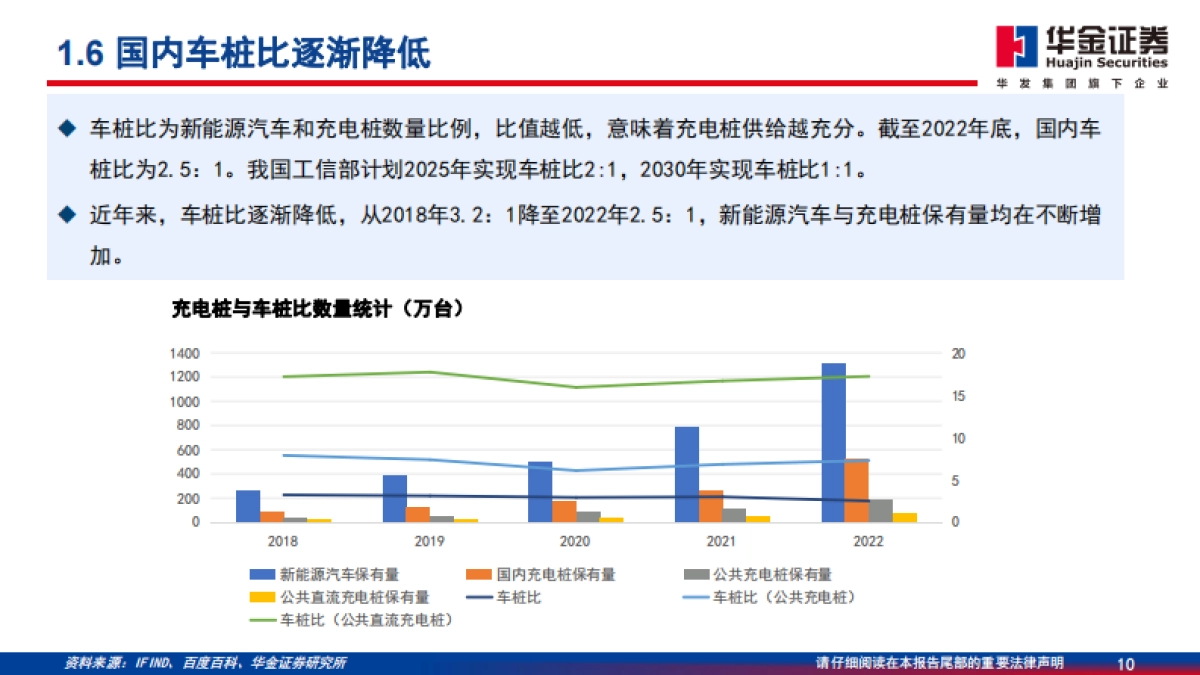 华金证券：充电桩深度报告-新能源汽车后市场补短板-充电桩建设加速_第10页