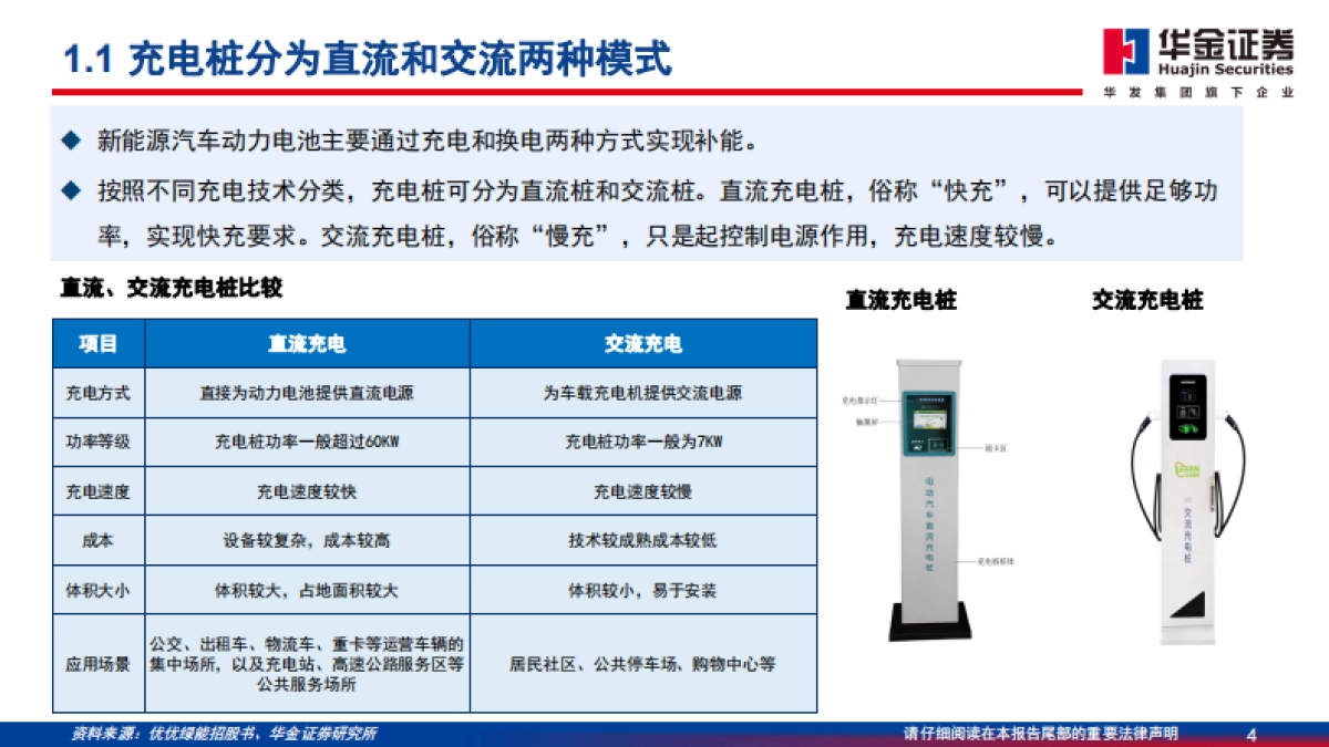 华金证券：充电桩深度报告-新能源汽车后市场补短板-充电桩建设加速_第4页