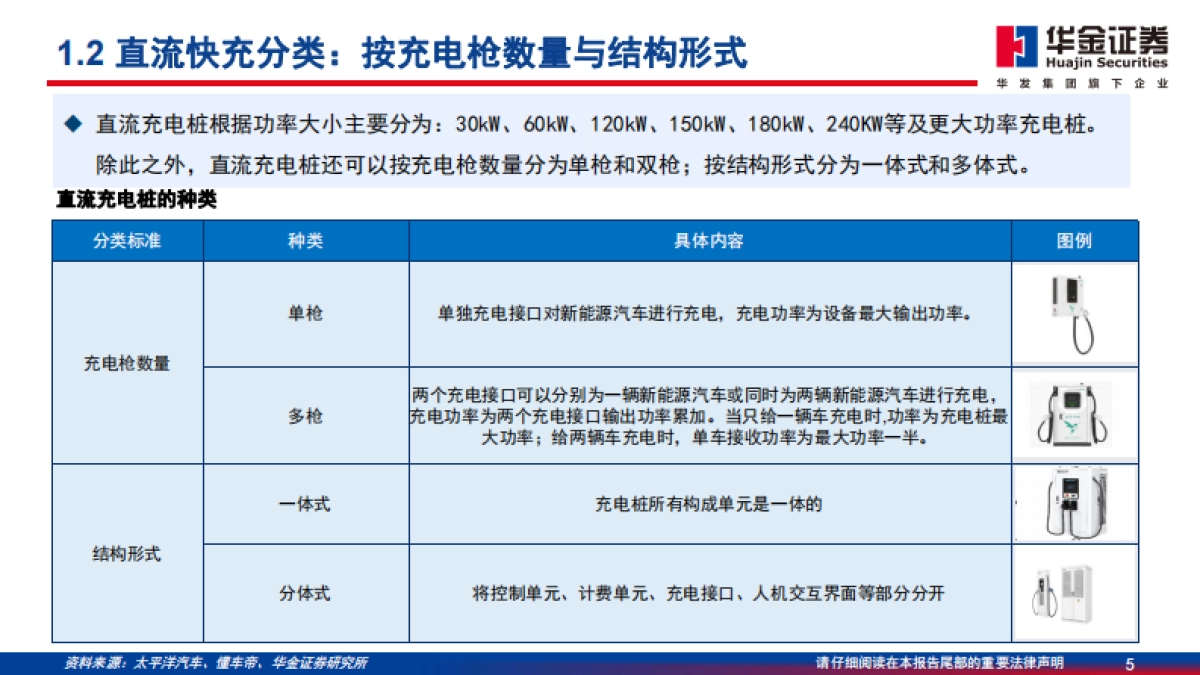 华金证券：充电桩深度报告-新能源汽车后市场补短板-充电桩建设加速_第5页