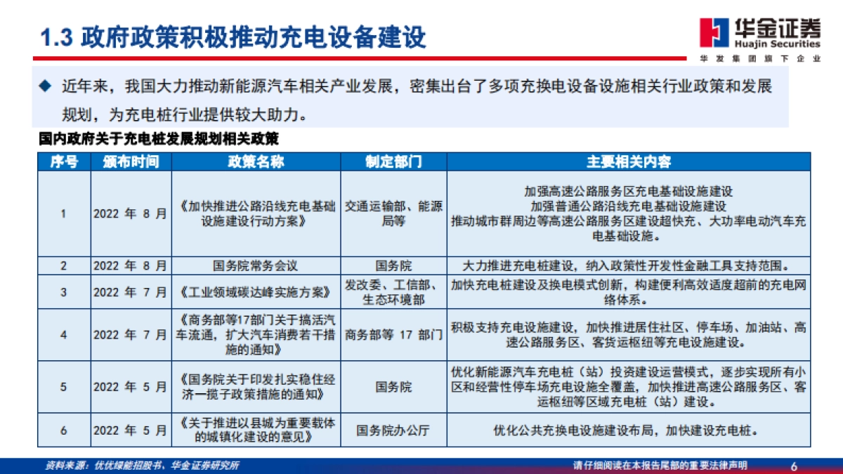 华金证券：充电桩深度报告-新能源汽车后市场补短板-充电桩建设加速_第6页
