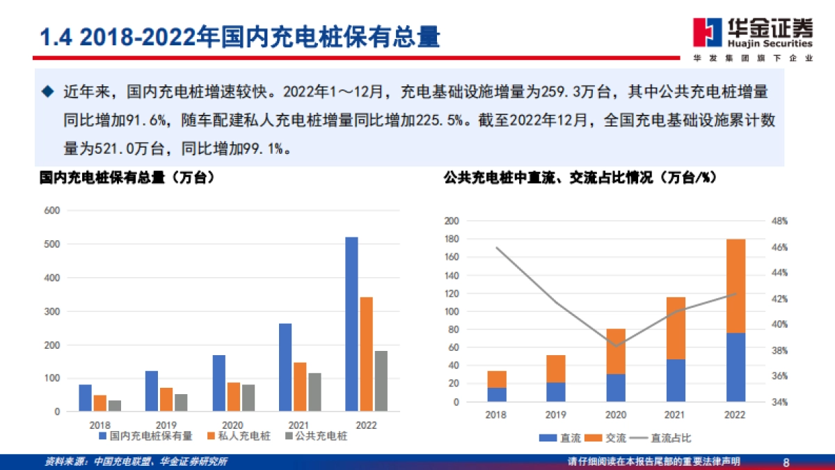 华金证券：充电桩深度报告-新能源汽车后市场补短板-充电桩建设加速_第8页