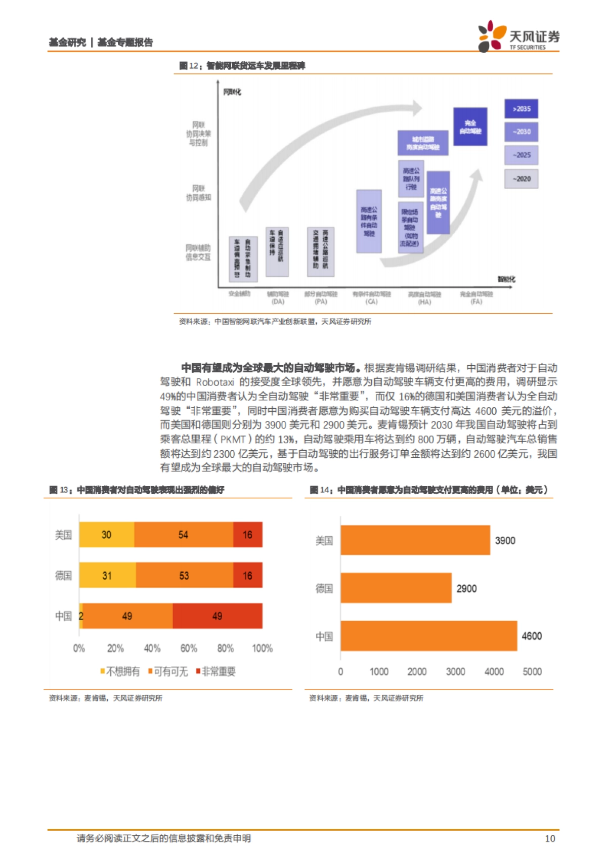 基金专题报告：从华为入局造车看智能驾驶-天风证券-18页_第10页