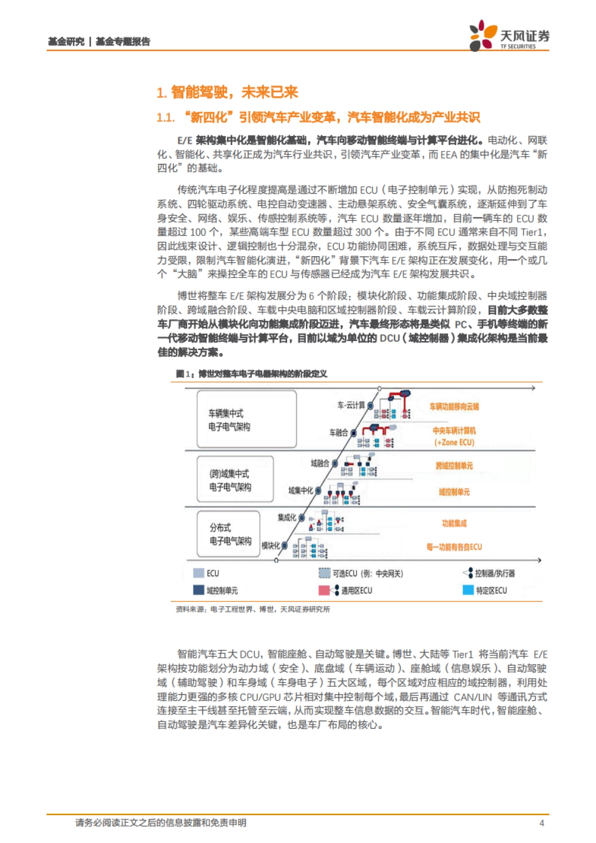 基金专题报告：从华为入局造车看智能驾驶-天风证券-18页_第4页