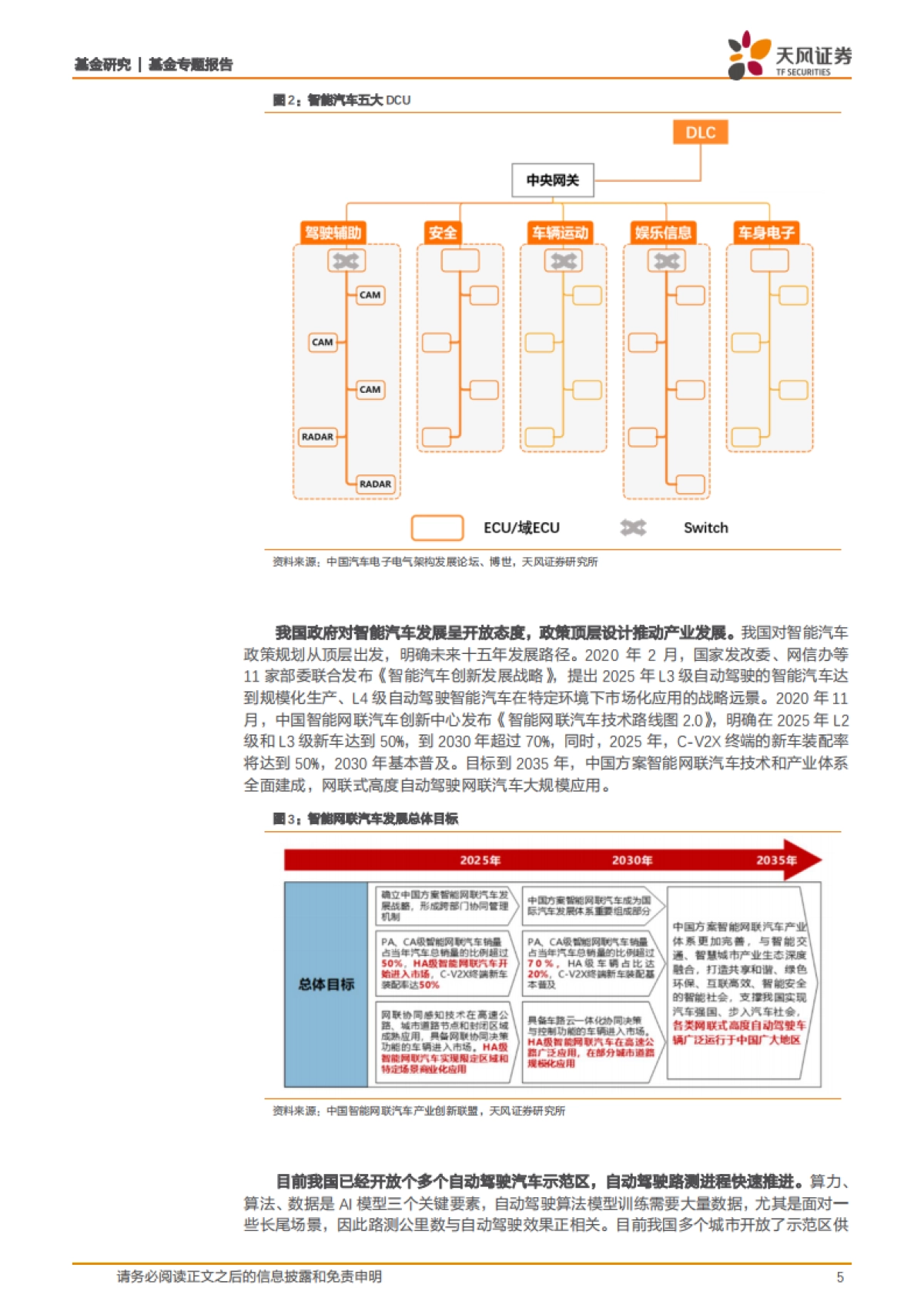 基金专题报告：从华为入局造车看智能驾驶-天风证券-18页_第5页