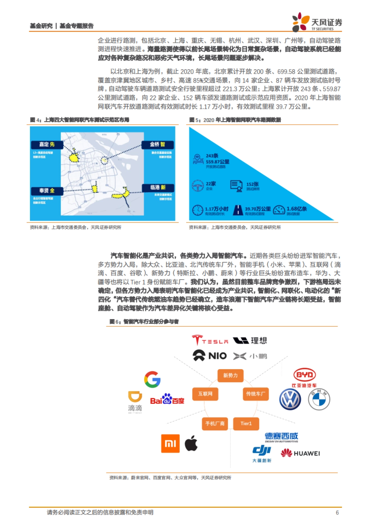 基金专题报告：从华为入局造车看智能驾驶-天风证券-18页_第6页