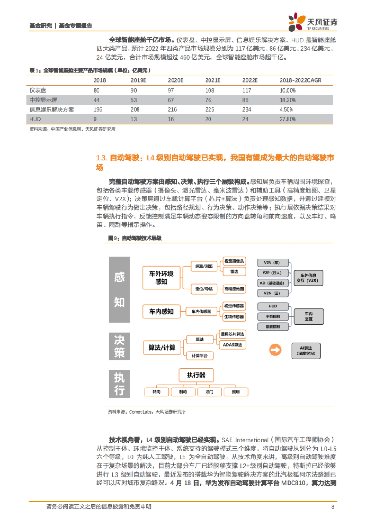 基金专题报告：从华为入局造车看智能驾驶-天风证券-18页_第8页