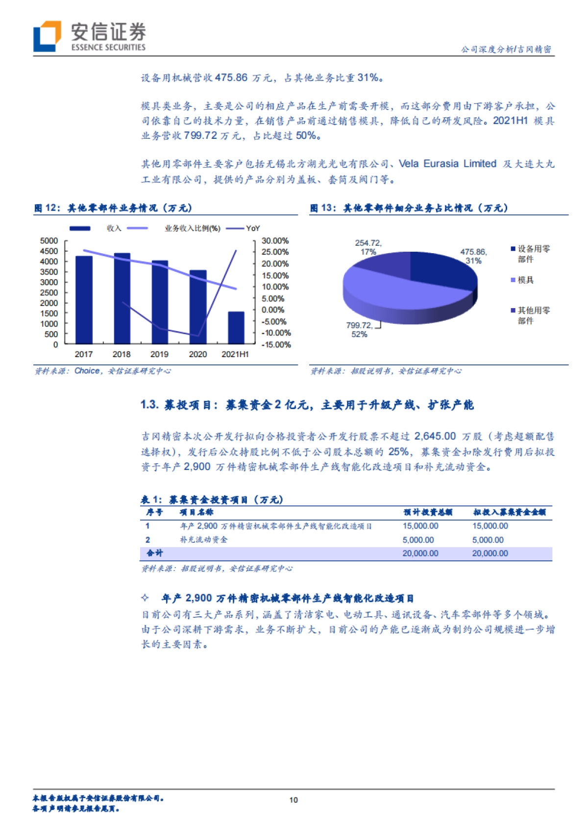 吉冈精密：电动工具、汽车齐发力，精密铸造“小巨人”未来或可期-安信证券-36页_第10页