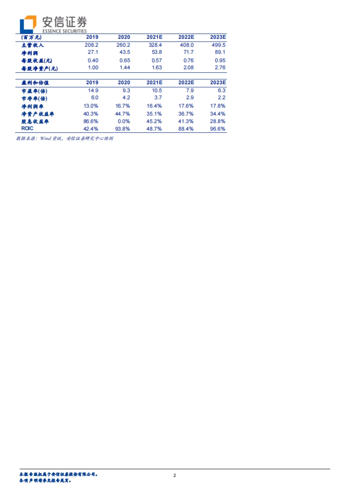 吉冈精密：电动工具、汽车齐发力，精密铸造“小巨人”未来或可期-安信证券-36页_第2页
