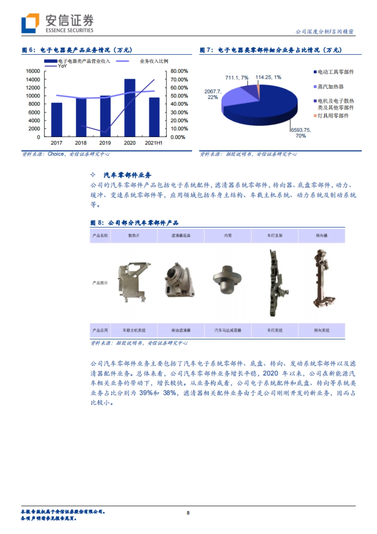吉冈精密：电动工具、汽车齐发力，精密铸造“小巨人”未来或可期-安信证券-36页_第8页