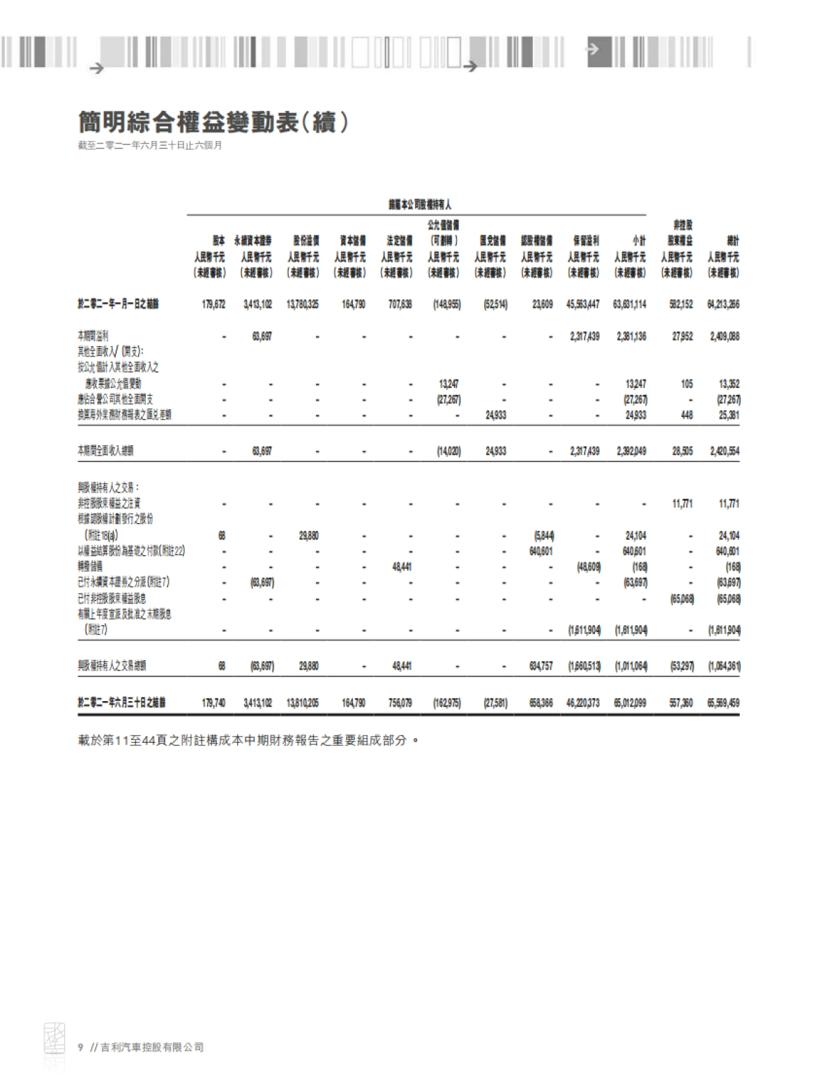 吉利汽车2021年中期财务报告-吉利汽车-69页_第10页