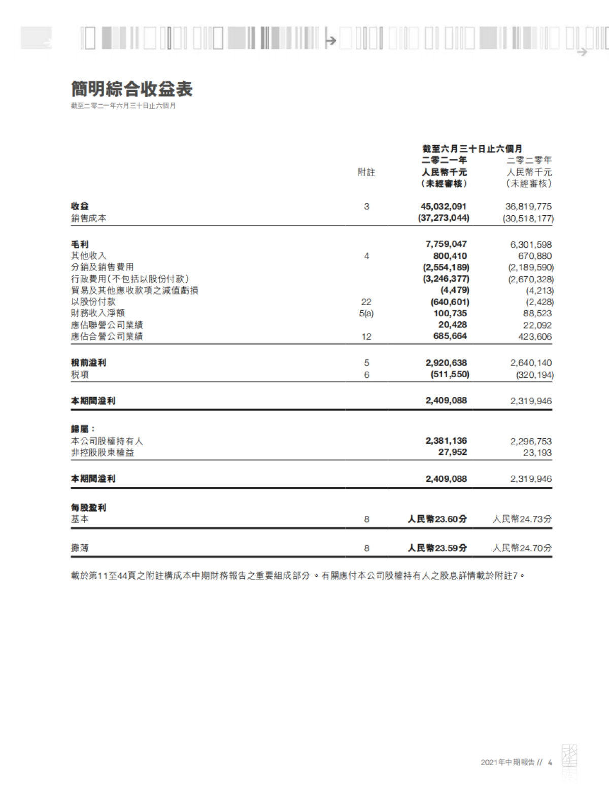吉利汽车2021年中期财务报告-吉利汽车-69页_第5页