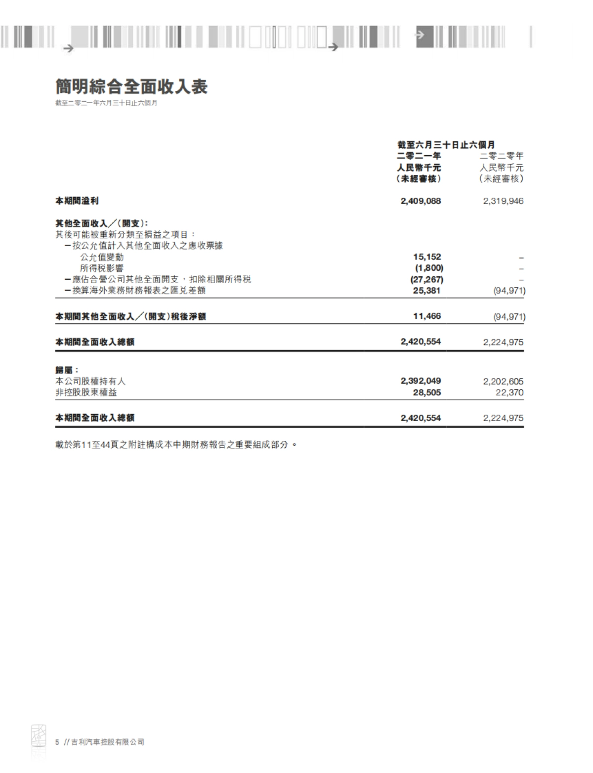 吉利汽车2021年中期财务报告-吉利汽车-69页_第6页