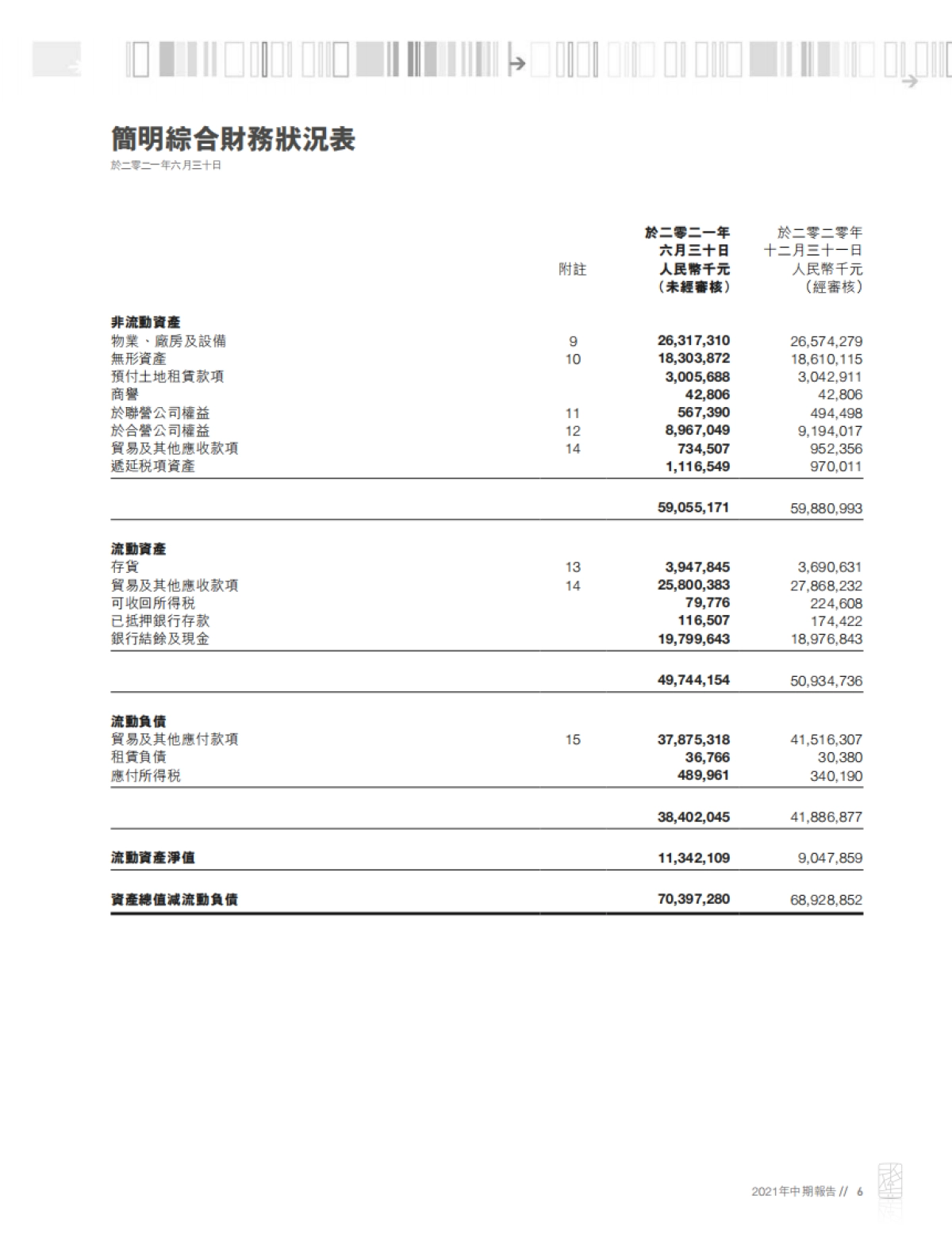 吉利汽车2021年中期财务报告-吉利汽车-69页_第7页