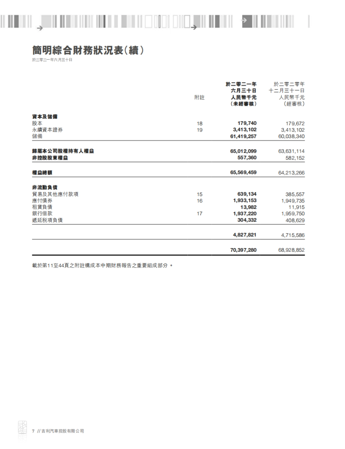 吉利汽车2021年中期财务报告-吉利汽车-69页_第8页