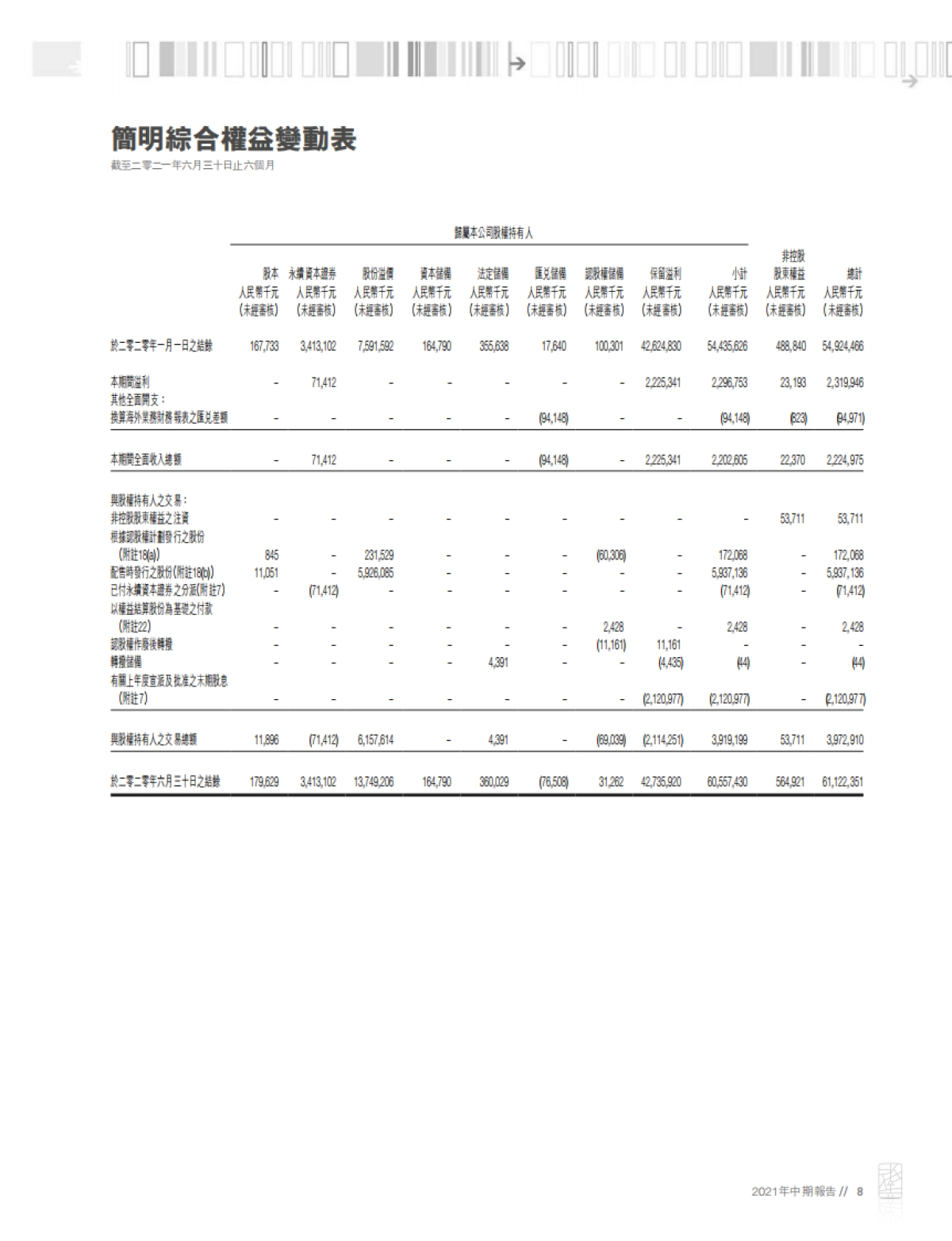 吉利汽车2021年中期财务报告-吉利汽车-69页_第9页