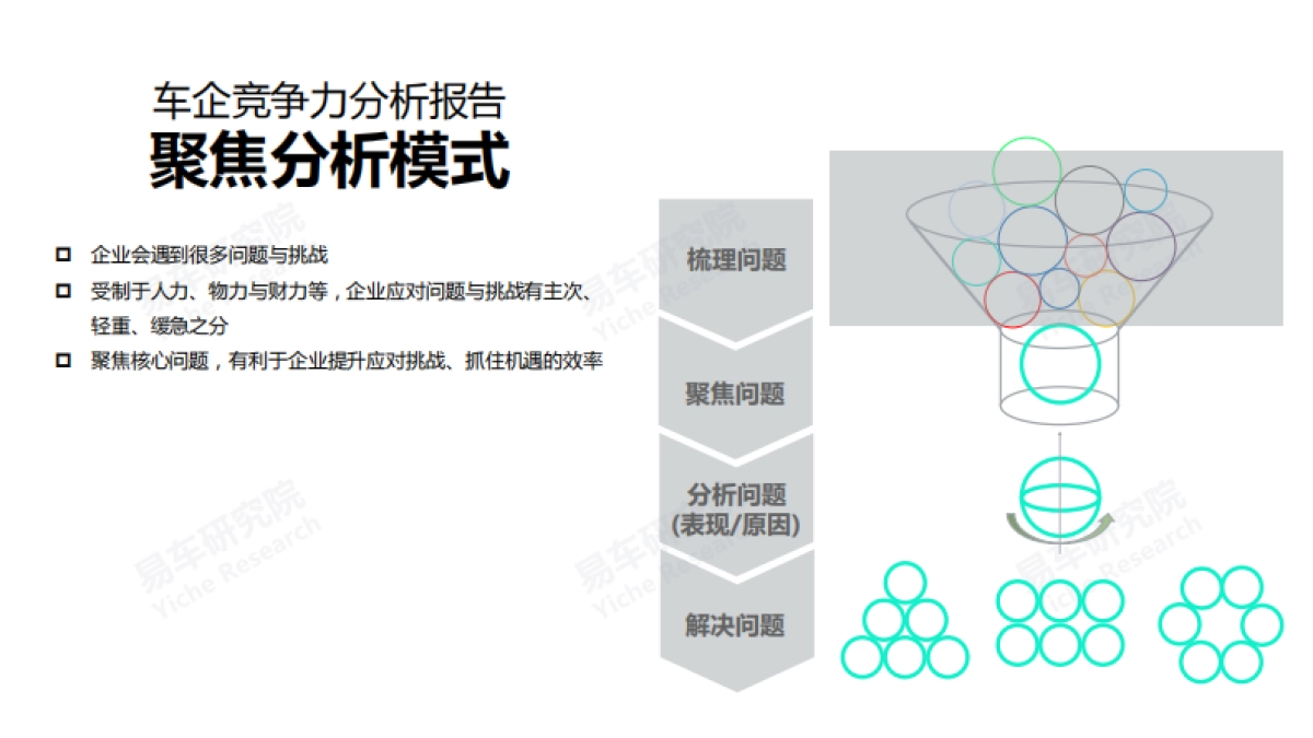 吉利汽车市场竞争力分析报告2021版-易车研究院-45页_第2页