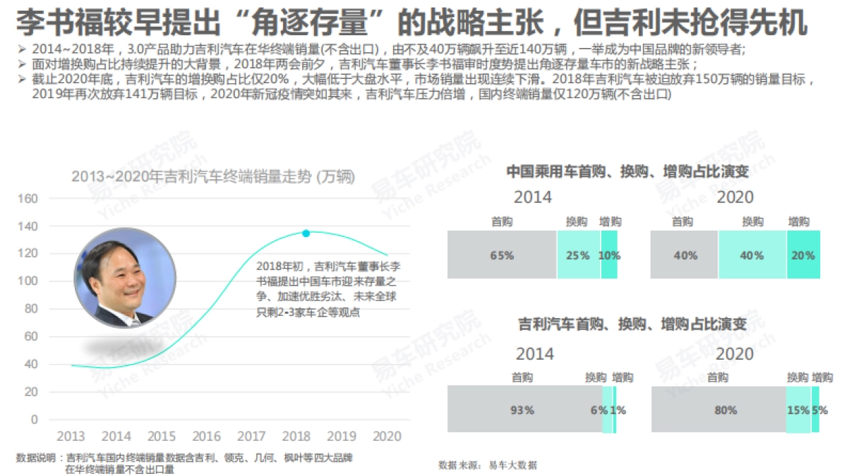 吉利汽车市场竞争力分析报告2021版-易车研究院-45页_第7页