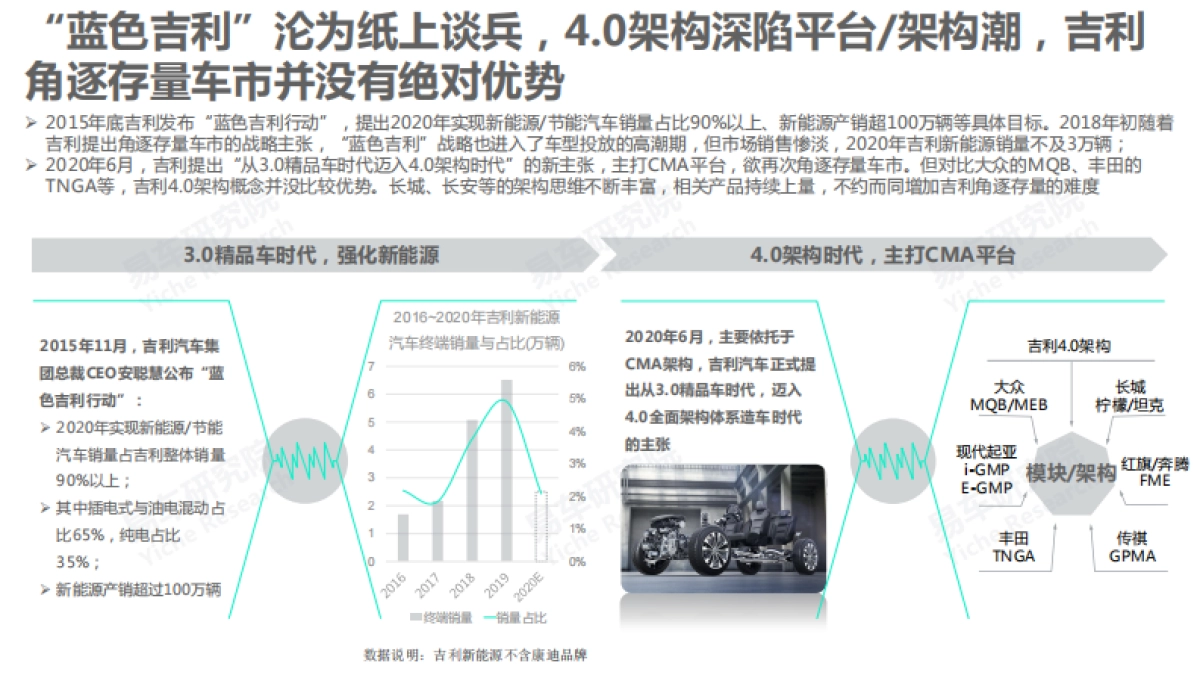 吉利汽车市场竞争力分析报告2021版-易车研究院-45页_第8页